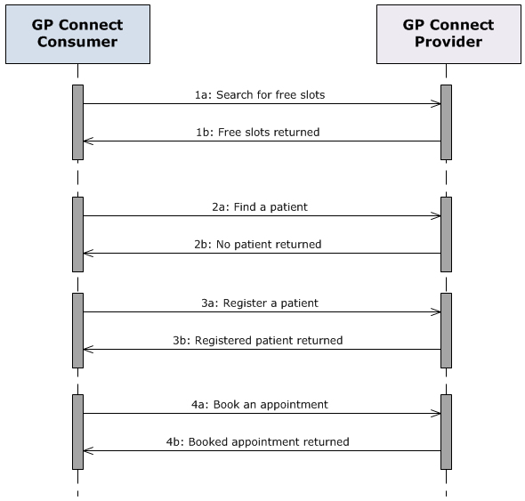 Sequence diagram for booking an appointment - no patient found